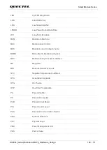 Предварительный просмотр 110 страницы Quectel SC200L Hardware Design