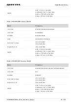 Предварительный просмотр 19 страницы Quectel SC200R Series Hardware Design