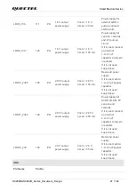 Предварительный просмотр 28 страницы Quectel SC200R Series Hardware Design