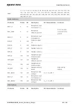 Предварительный просмотр 29 страницы Quectel SC200R Series Hardware Design