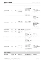 Предварительный просмотр 31 страницы Quectel SC200R Series Hardware Design