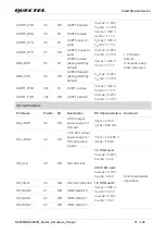 Предварительный просмотр 32 страницы Quectel SC200R Series Hardware Design