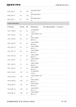 Предварительный просмотр 34 страницы Quectel SC200R Series Hardware Design