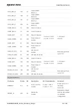 Предварительный просмотр 35 страницы Quectel SC200R Series Hardware Design
