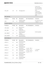 Предварительный просмотр 37 страницы Quectel SC200R Series Hardware Design