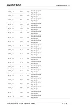 Предварительный просмотр 38 страницы Quectel SC200R Series Hardware Design