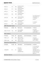 Предварительный просмотр 39 страницы Quectel SC200R Series Hardware Design