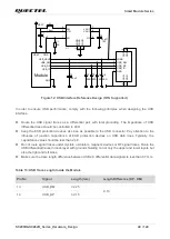 Предварительный просмотр 50 страницы Quectel SC200R Series Hardware Design