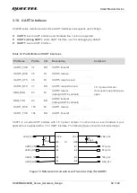 Предварительный просмотр 51 страницы Quectel SC200R Series Hardware Design