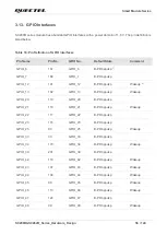 Предварительный просмотр 57 страницы Quectel SC200R Series Hardware Design