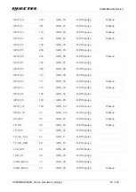 Предварительный просмотр 58 страницы Quectel SC200R Series Hardware Design
