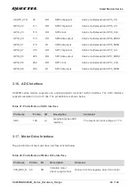 Предварительный просмотр 61 страницы Quectel SC200R Series Hardware Design