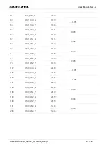 Предварительный просмотр 70 страницы Quectel SC200R Series Hardware Design