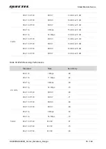 Предварительный просмотр 77 страницы Quectel SC200R Series Hardware Design