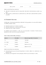 Предварительный просмотр 78 страницы Quectel SC200R Series Hardware Design