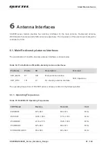Предварительный просмотр 82 страницы Quectel SC200R Series Hardware Design