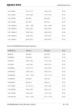 Предварительный просмотр 83 страницы Quectel SC200R Series Hardware Design