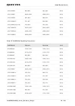 Предварительный просмотр 84 страницы Quectel SC200R Series Hardware Design