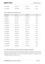 Предварительный просмотр 85 страницы Quectel SC200R Series Hardware Design