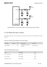 Предварительный просмотр 86 страницы Quectel SC200R Series Hardware Design