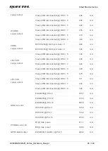 Предварительный просмотр 96 страницы Quectel SC200R Series Hardware Design