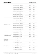 Предварительный просмотр 97 страницы Quectel SC200R Series Hardware Design