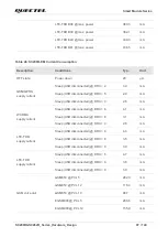 Предварительный просмотр 98 страницы Quectel SC200R Series Hardware Design