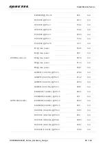 Предварительный просмотр 99 страницы Quectel SC200R Series Hardware Design