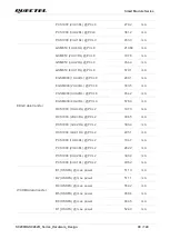 Предварительный просмотр 100 страницы Quectel SC200R Series Hardware Design