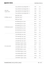 Предварительный просмотр 102 страницы Quectel SC200R Series Hardware Design