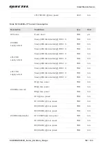 Предварительный просмотр 103 страницы Quectel SC200R Series Hardware Design