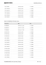 Предварительный просмотр 106 страницы Quectel SC200R Series Hardware Design