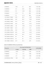 Предварительный просмотр 109 страницы Quectel SC200R Series Hardware Design