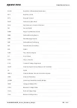 Предварительный просмотр 126 страницы Quectel SC200R Series Hardware Design