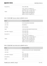 Предварительный просмотр 18 страницы Quectel SC206E Series Hardware Design