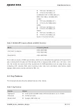 Предварительный просмотр 19 страницы Quectel SC206E Series Hardware Design