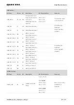 Предварительный просмотр 28 страницы Quectel SC206E Series Hardware Design