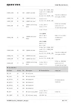 Предварительный просмотр 29 страницы Quectel SC206E Series Hardware Design