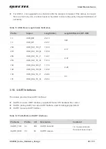 Предварительный просмотр 46 страницы Quectel SC206E Series Hardware Design