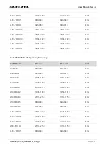 Предварительный просмотр 76 страницы Quectel SC206E Series Hardware Design