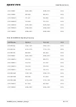 Предварительный просмотр 77 страницы Quectel SC206E Series Hardware Design