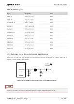 Предварительный просмотр 80 страницы Quectel SC206E Series Hardware Design