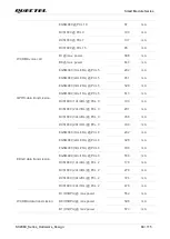 Предварительный просмотр 90 страницы Quectel SC206E Series Hardware Design