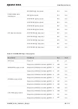 Предварительный просмотр 91 страницы Quectel SC206E Series Hardware Design