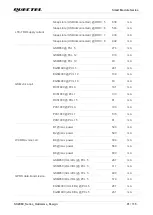 Предварительный просмотр 92 страницы Quectel SC206E Series Hardware Design