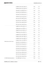 Предварительный просмотр 93 страницы Quectel SC206E Series Hardware Design
