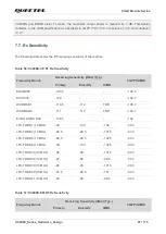 Предварительный просмотр 98 страницы Quectel SC206E Series Hardware Design