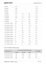 Предварительный просмотр 99 страницы Quectel SC206E Series Hardware Design