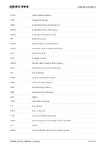 Предварительный просмотр 115 страницы Quectel SC206E Series Hardware Design