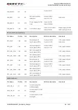 Предварительный просмотр 35 страницы Quectel SC600T-EM Series Hardware Design
